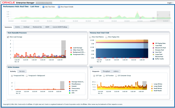 Ein Beispiel für einen Database Active Report