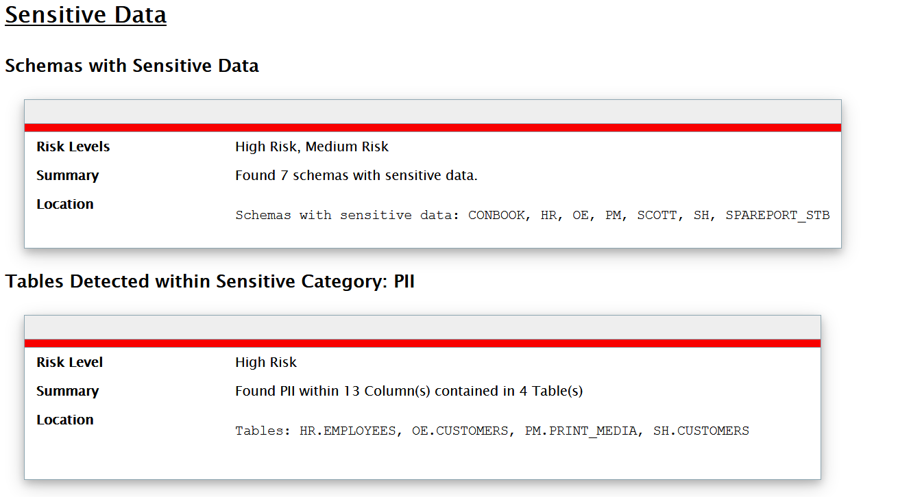  Oracle DBSAT report for sensitive data inside the DB