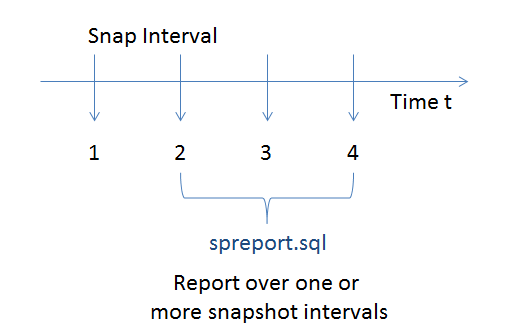  Oracle statspack report