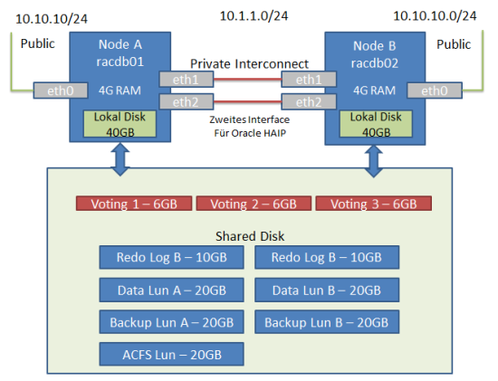  Übersicht Real Application Cluster 12c 