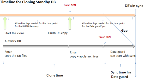  Überlegungen zu RMAN Clone