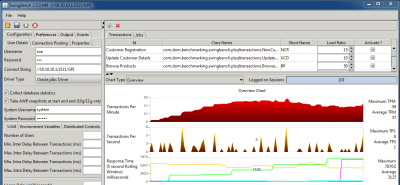  SwingBench Default Benchmark