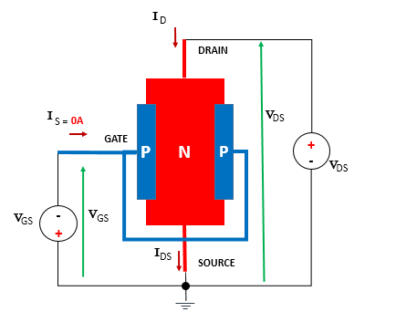  MOSFET Prinzip Übersicht