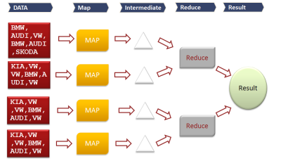 Übersicht MapReduce