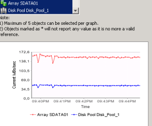  Test Lauf mit DBMS_RESOURCE_MANAGER.calibrate_io über alle Platten