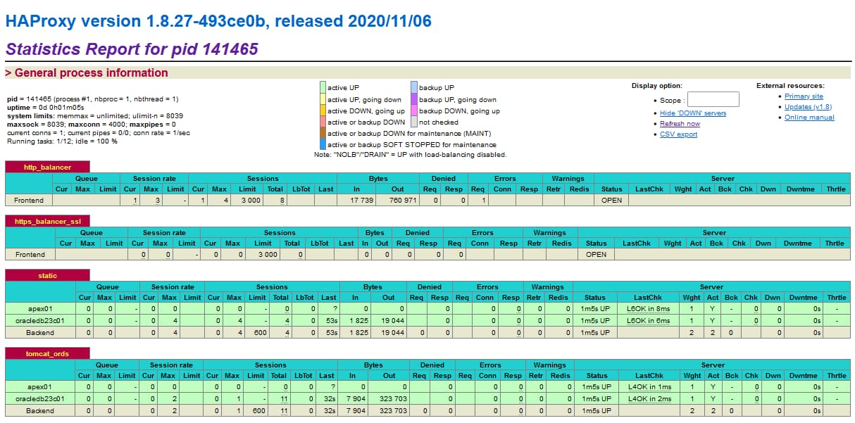  Statistik Report HA Proxy