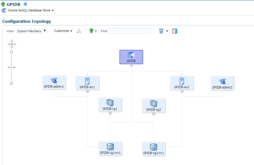  Store topology Seite