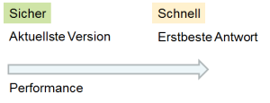  Oracle NoSQL Consistency 