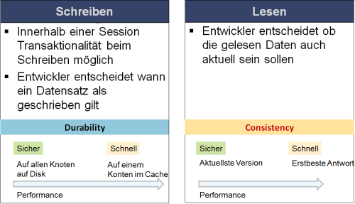 Transaktions Verhalten der Oracle NoSQL Datenbank