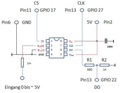  Anschluss an die GPIO Ports des  Raspberry PI 