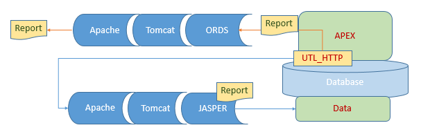 APEX Jasper Integration