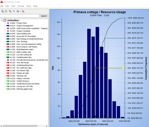  Cost Distribution