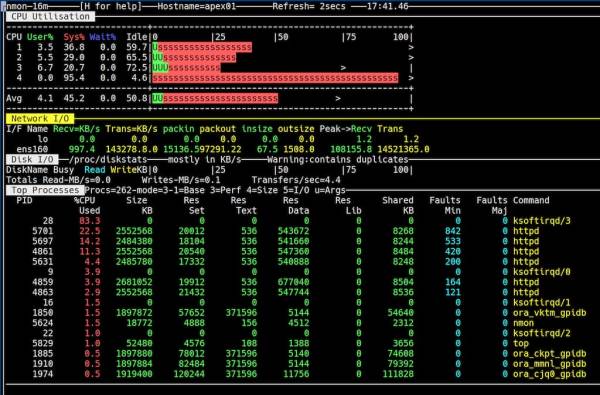  Load auf der Maschine JMeter Test