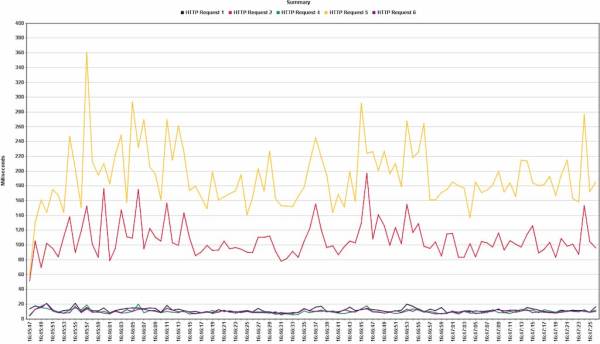  JMeter Results Load Test Static Resources