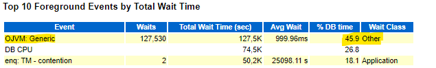  OVJM Waits mit java.lang.Thread.sleep in der Datenbank 