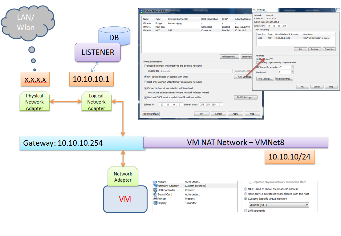  VMWare mit Nat Settings betreiben